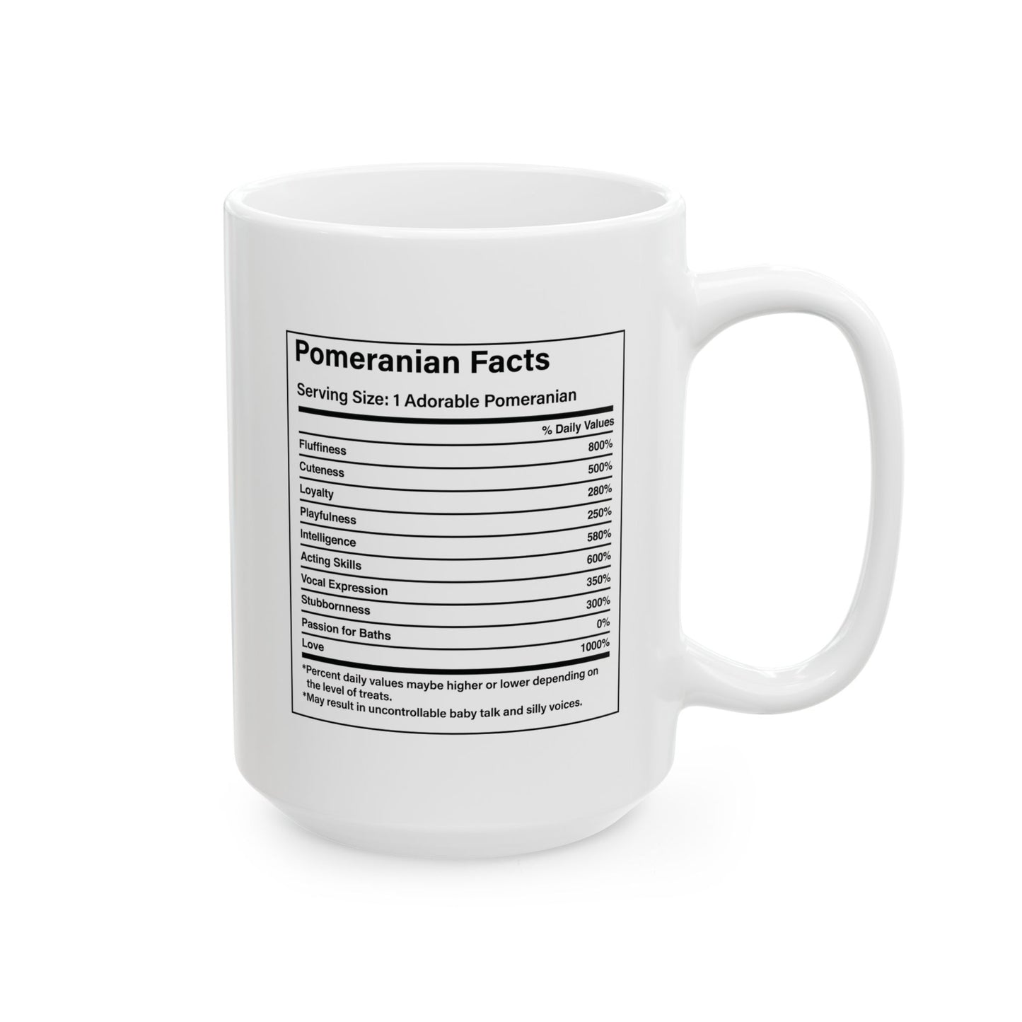 Pomeranian Nutritional Facts Mug